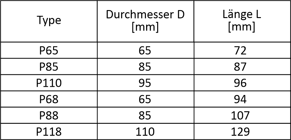 planetengetriebe-masstabelle Datentabelle
